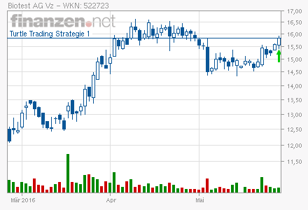 turtle_trading_strategie_long.png