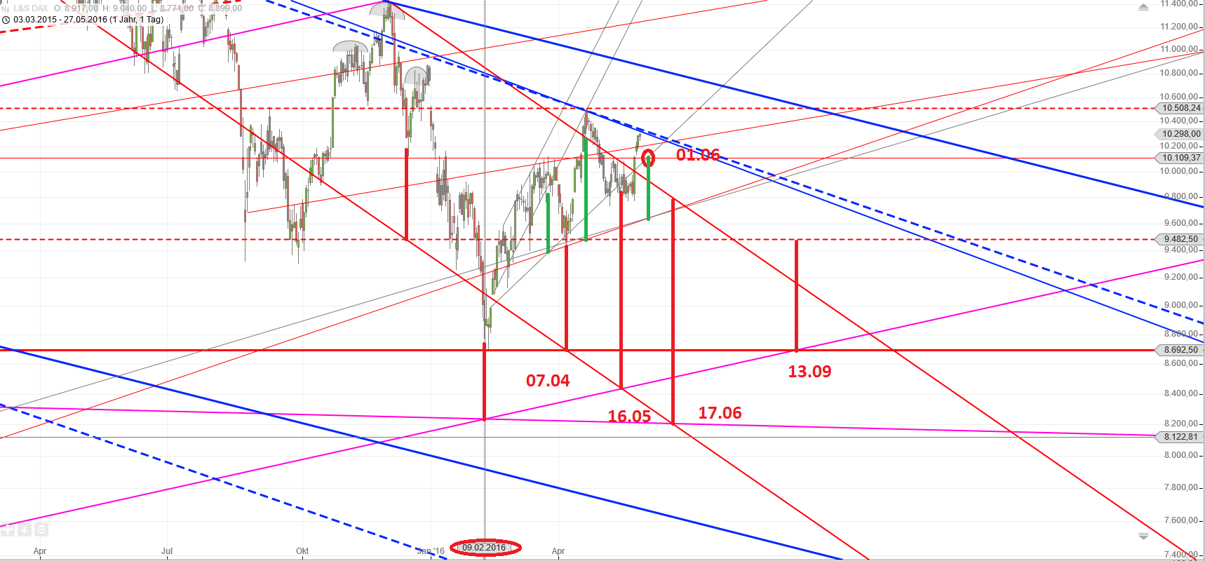 l_s_dax_den_29.png