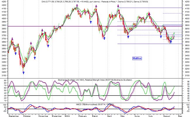 Dax_test.jpg