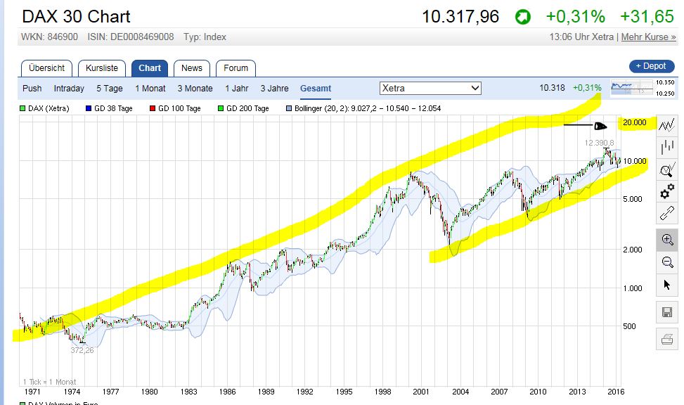 dax.jpg