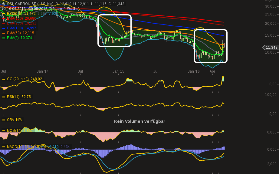 chart-30052016-2146-sgl_carbon_se.png