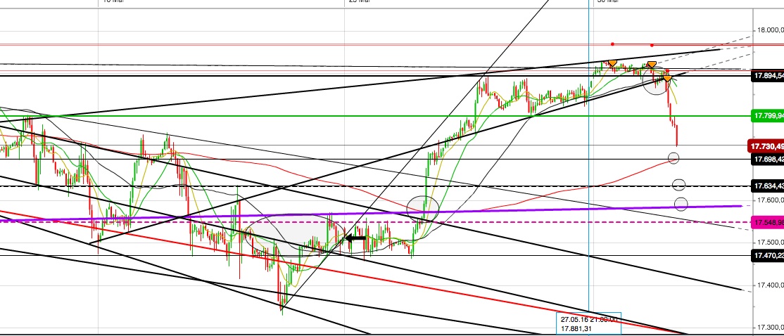 dow_1h.jpg