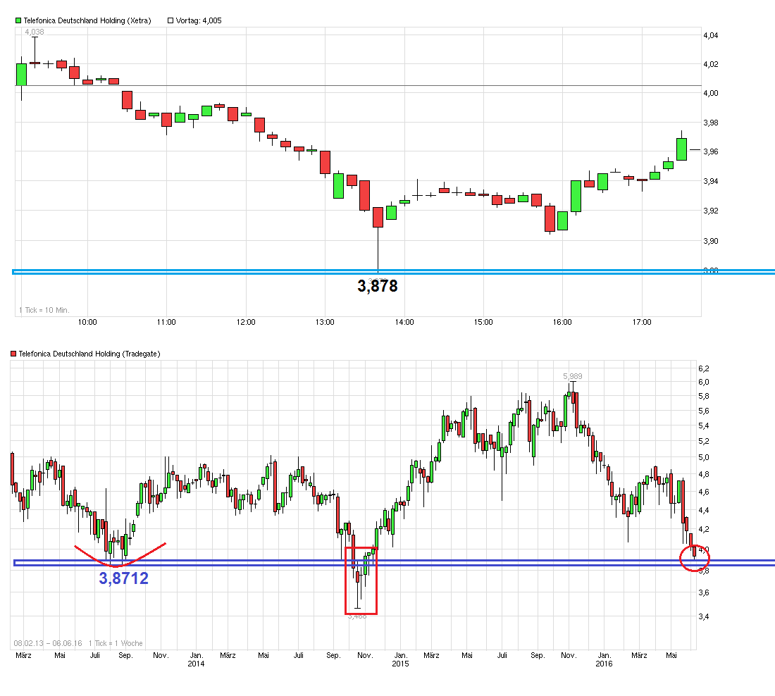 chart_intraday_telefonicadeutschlandholding--.png