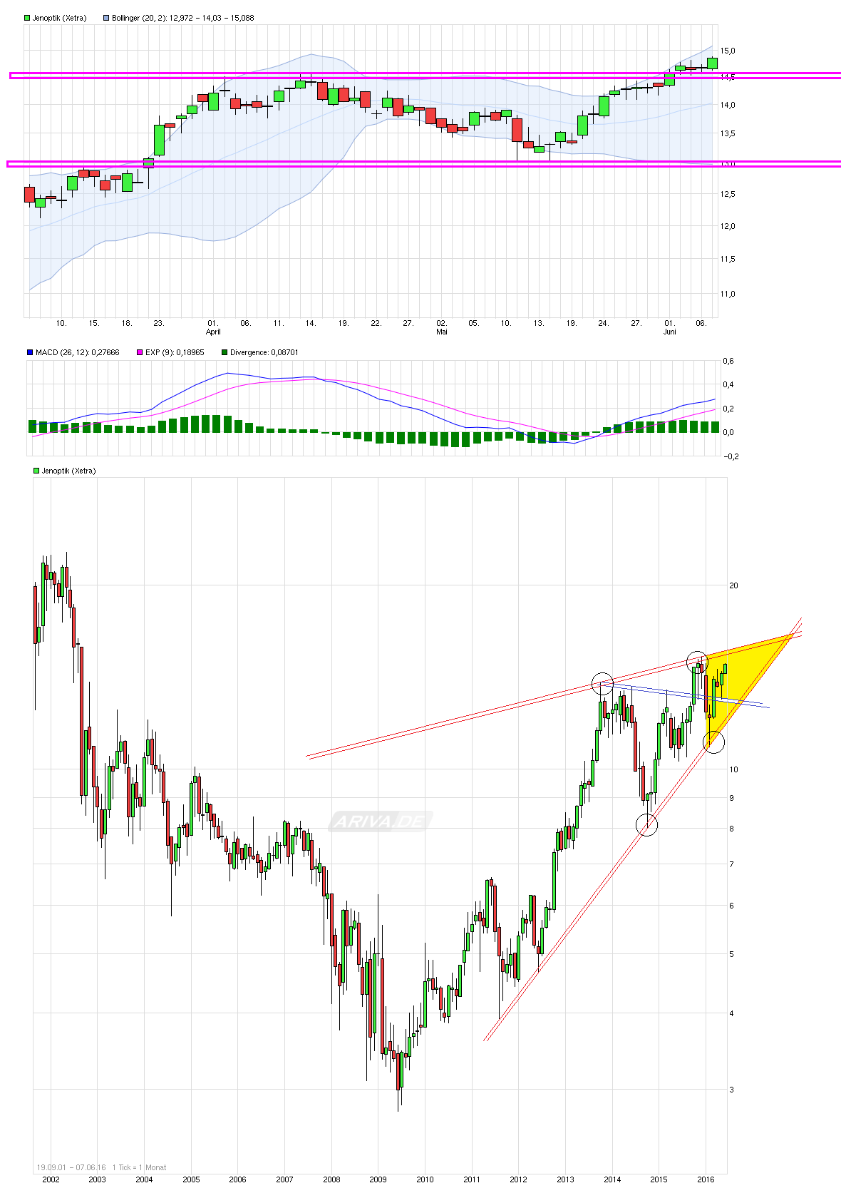 chart_quarter_jenoptik.png