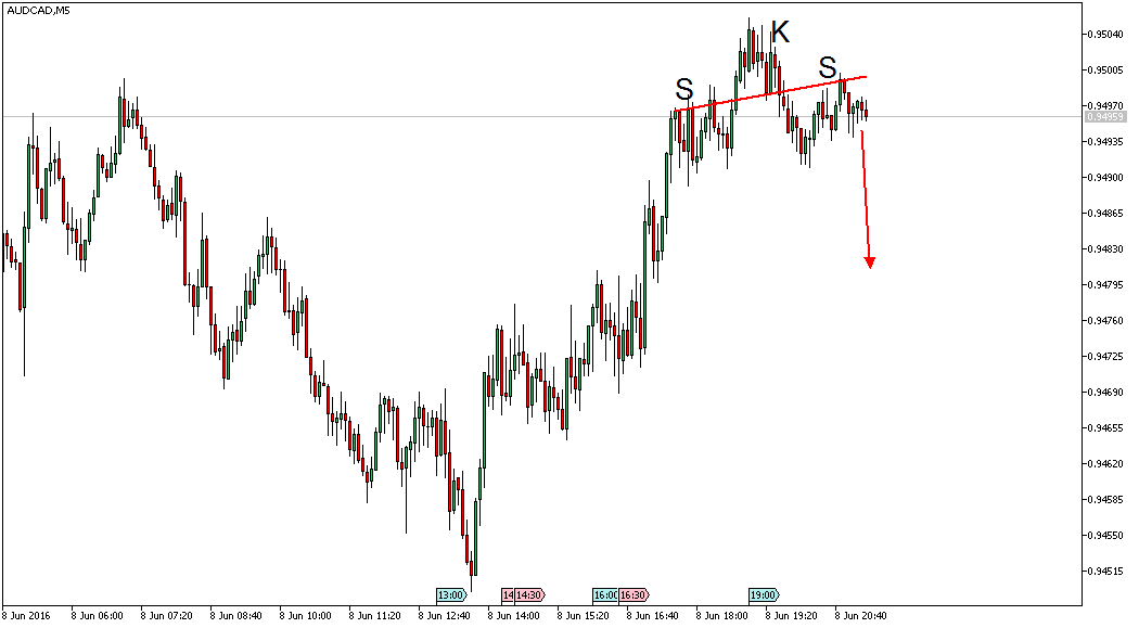 audcadm5.png