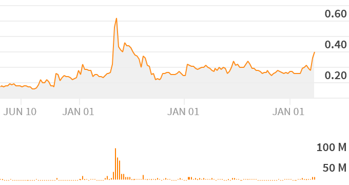 pricelinechart-3.png