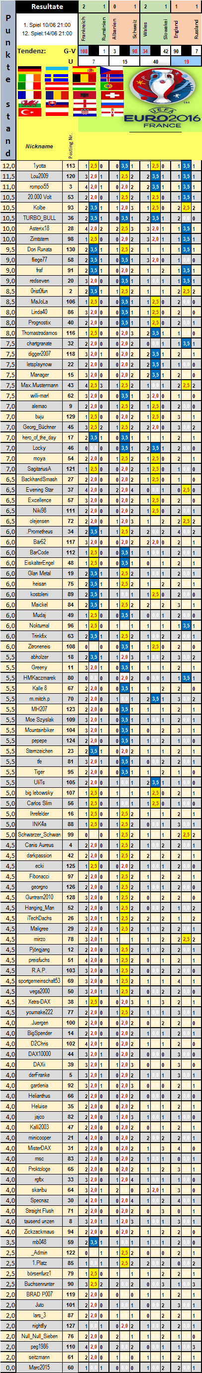 4_spiele_tabelle.png