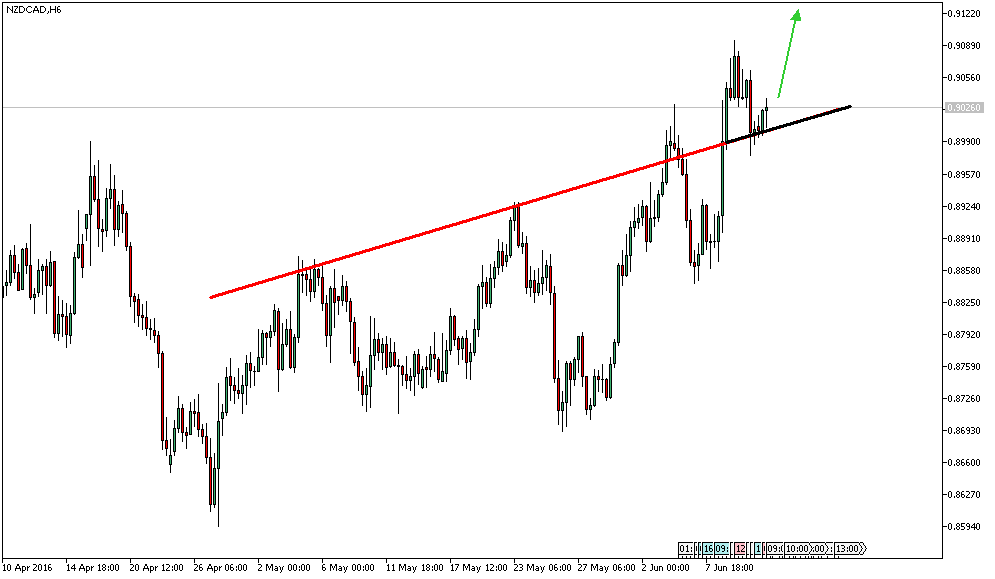 nzdcadh6.png