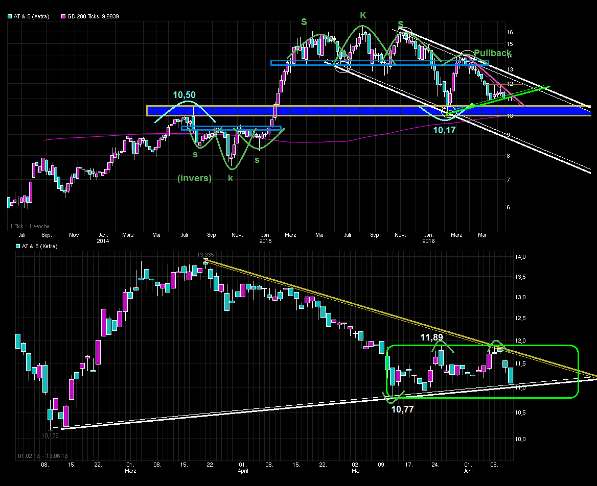 chart_3years_ats.png