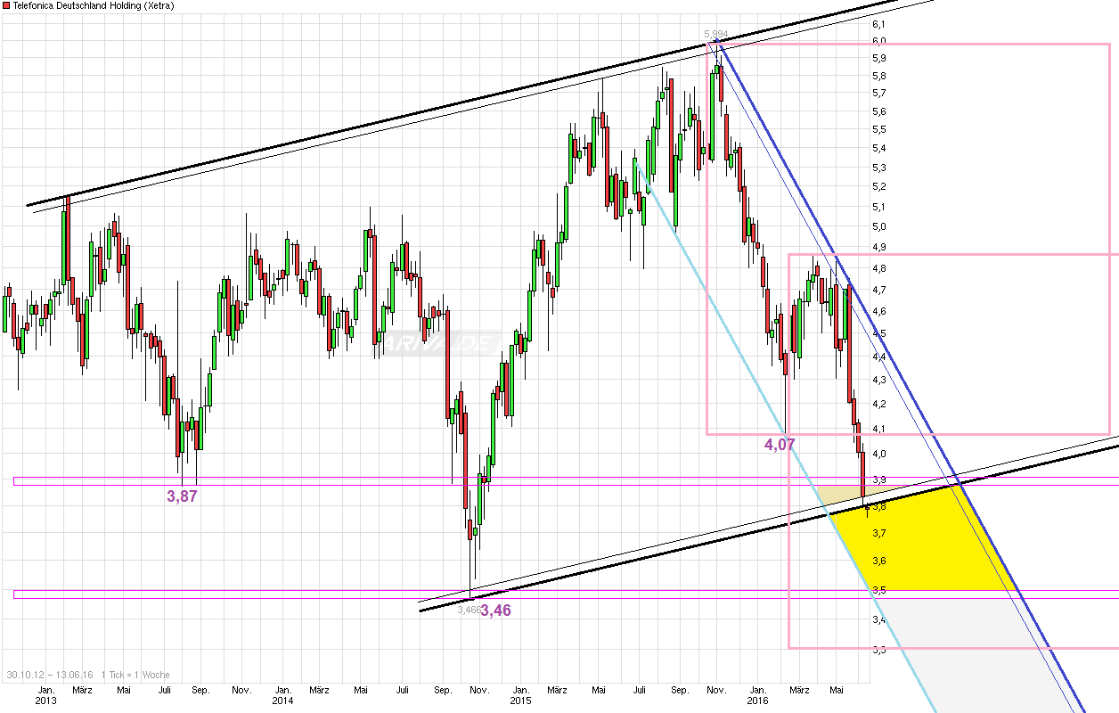 chart_all_telefonicadeutschlandholding.png