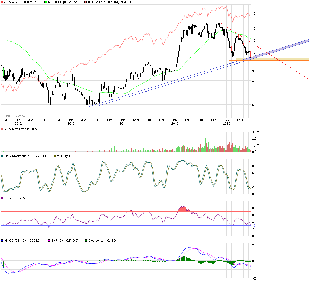 chart_5years_ats.png