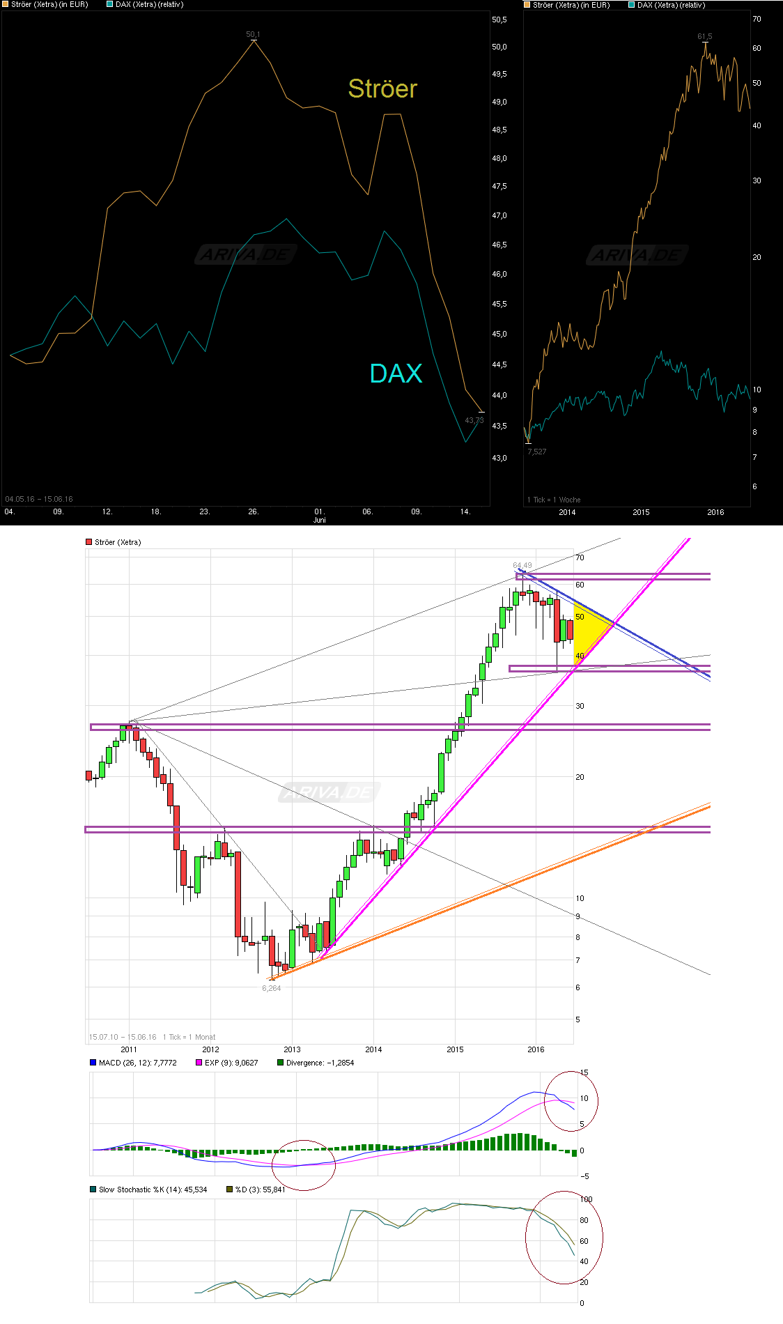 chart_free_str__erhh.png