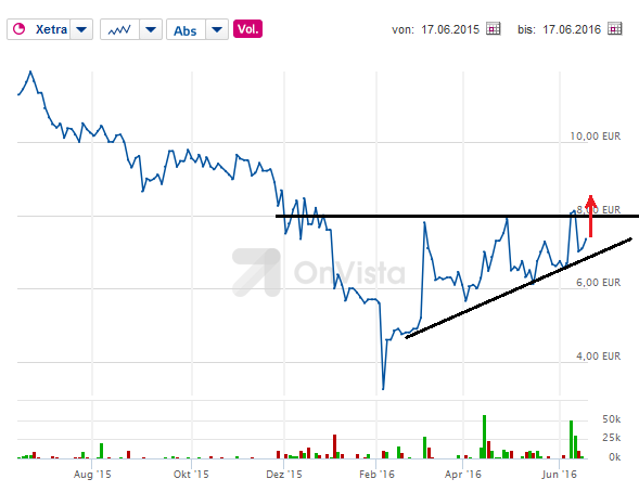 scgse_chart_juni.png