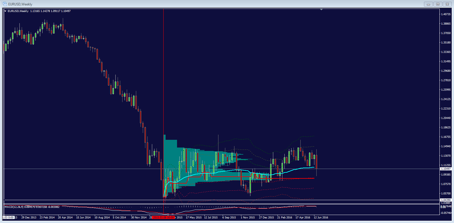 eurusd_weekly.png