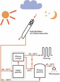 sonne.jpg