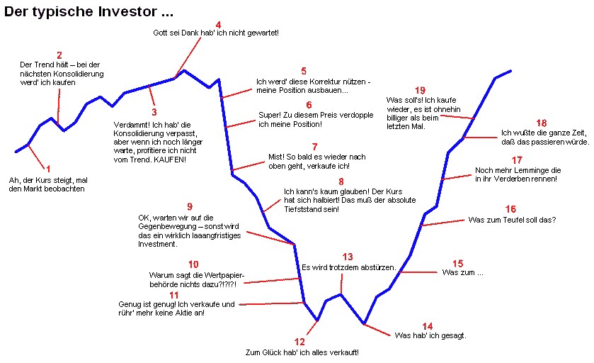Der_typische_Investor.jpg