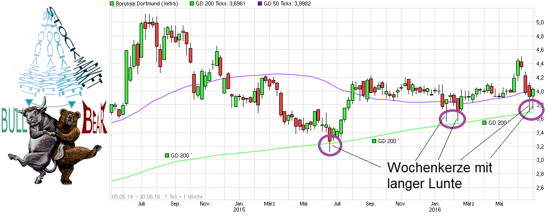 chart_free_borussiadortmund--.png