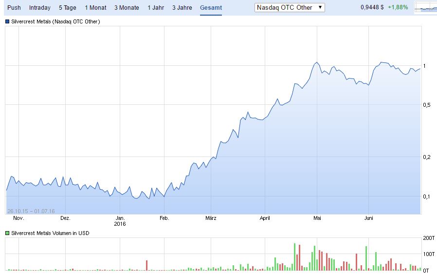 silvercrest_metals_30.jpg