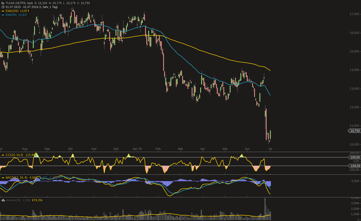 chart-01072016-1844-tui_ag.png