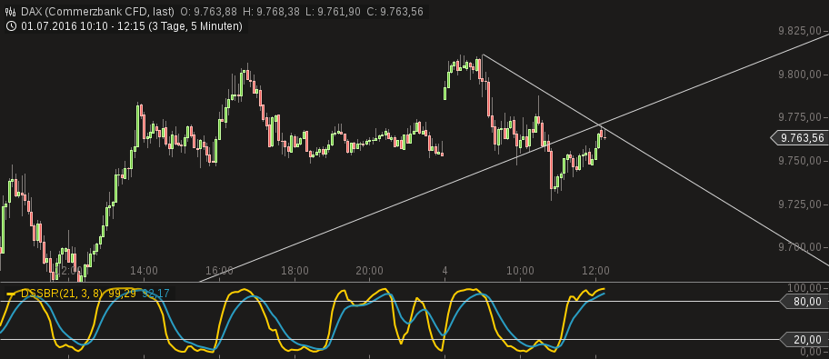 chart-neu-dax.png