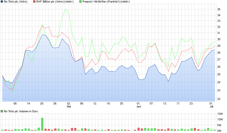 chart_quarter_riotintoplc.png