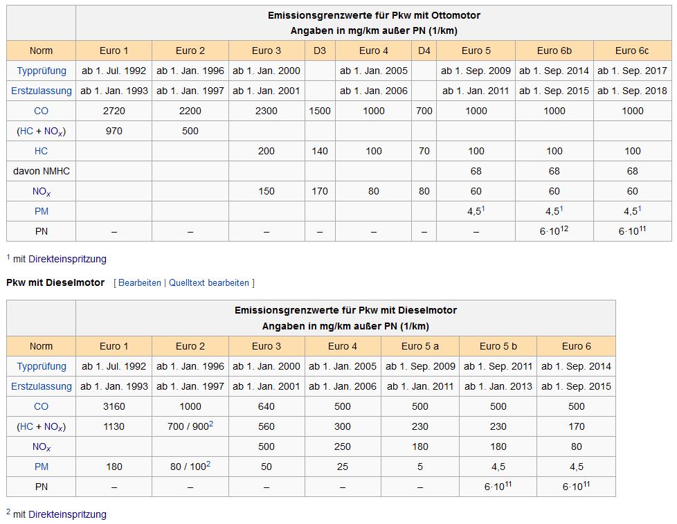 emissionsgrenzen-eu.jpg