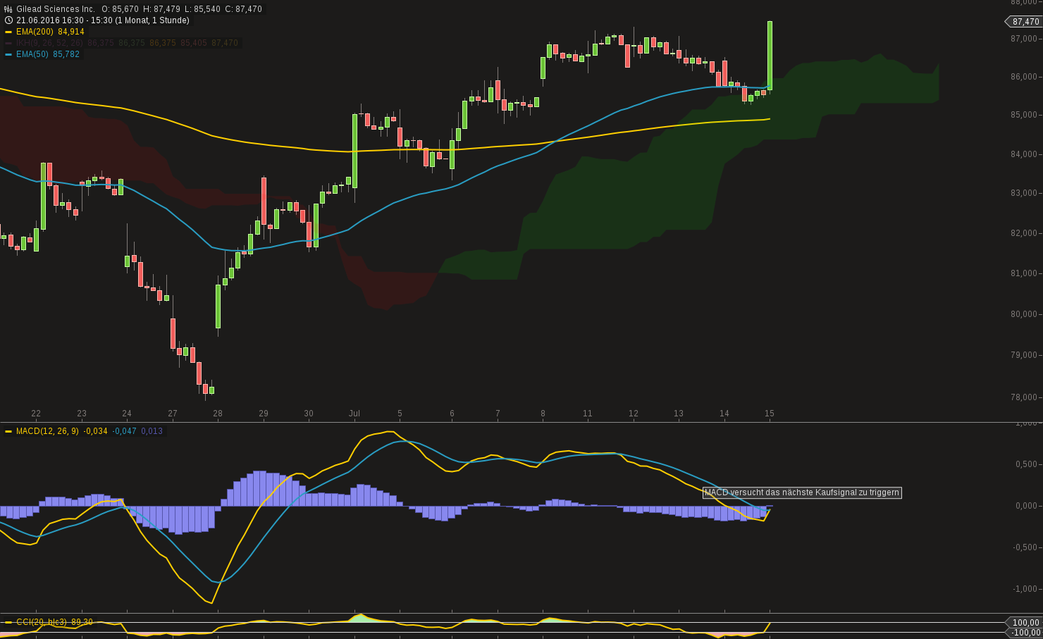 chart-15072016-1644-gilead_sciences_inc.png