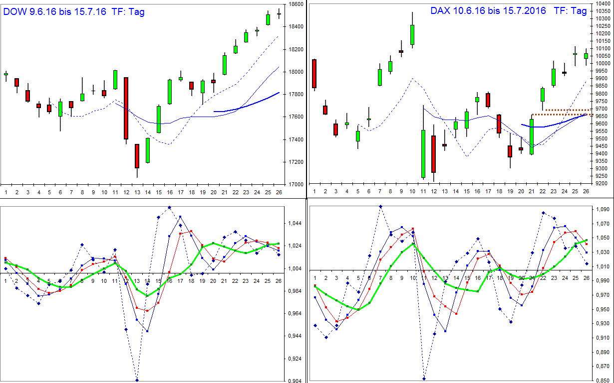 dax_dow_150716.jpg