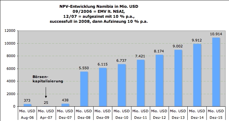 NPV-ENG.jpg