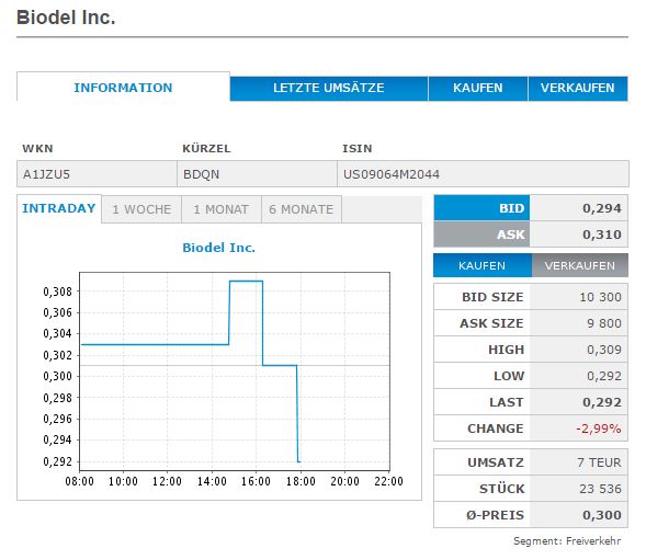 16-07-20_biodel_tageschart_tradegate.jpg