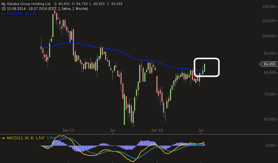 chart-20072016-2202-alibaba_group_holding_ltd.png