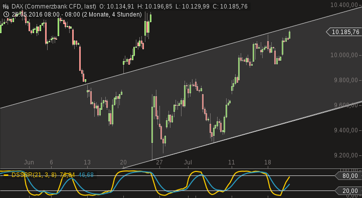 chart-21072016-0834-dax.png