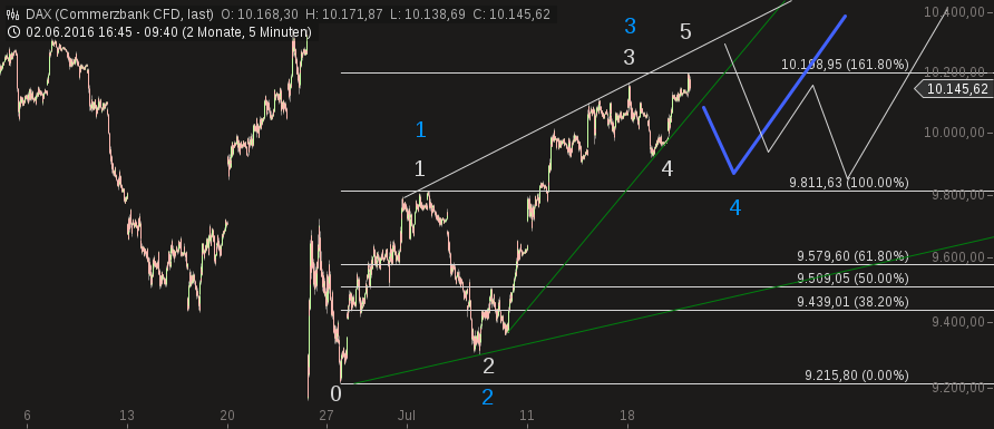 chart-21072016-0944-dax.png