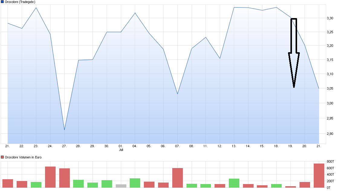 chart_month_orocobre.png