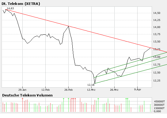 telekom.png