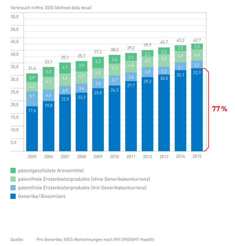 progen-marktdatenbrosch2015-rz_6-768x804.jpg