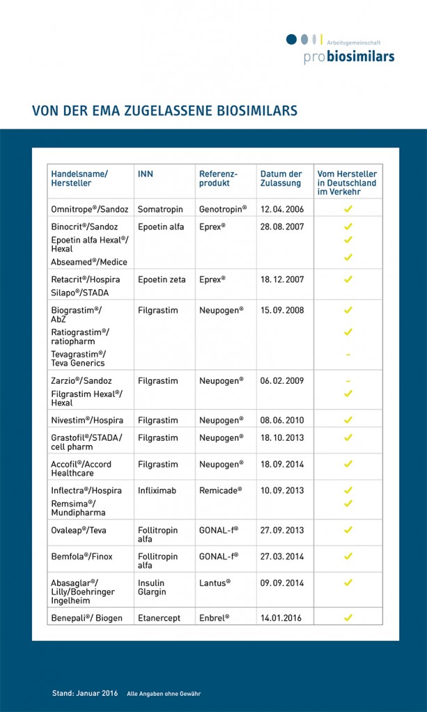 von-der-ema-zugelassene-biosimilars_stand-....jpg