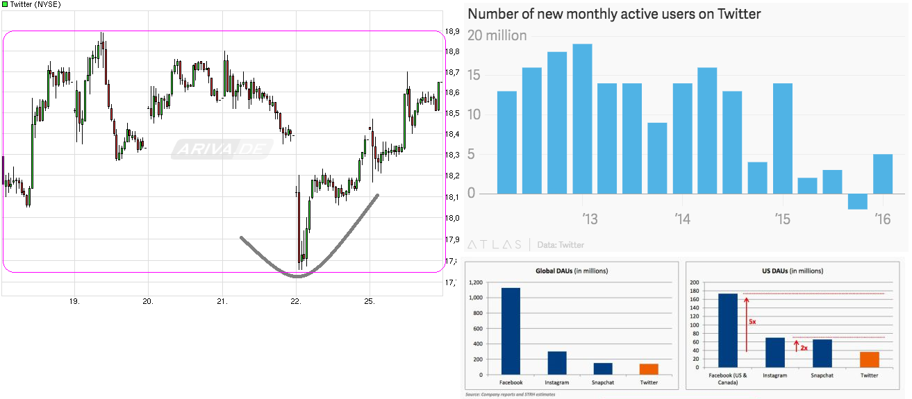 chart_week_twitter.png