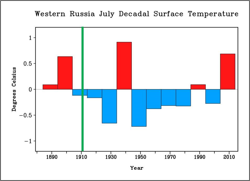 temp_russia.jpg