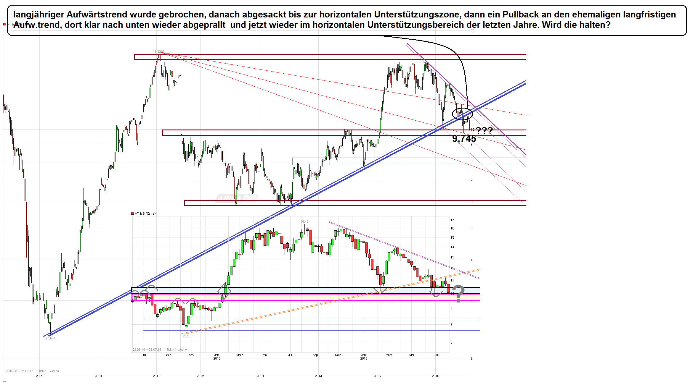 chart_free_ats_.png