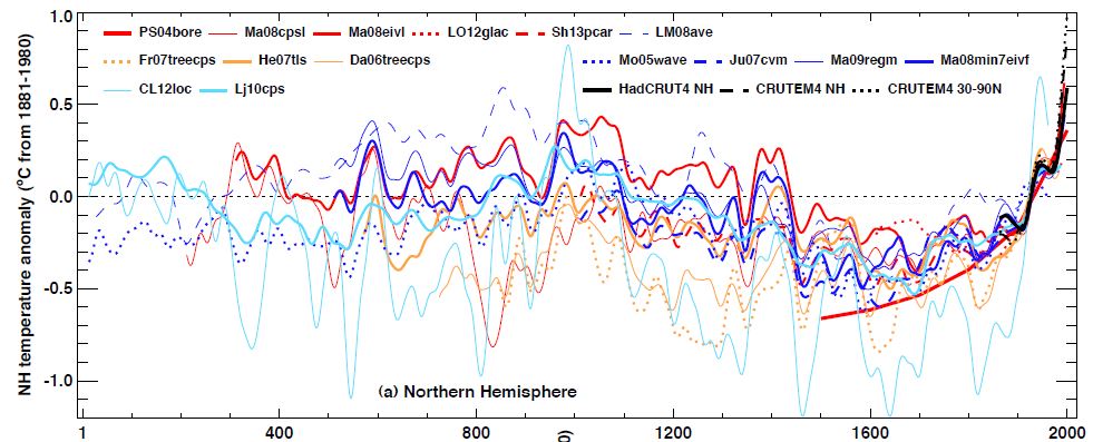 ipcc_hockeystick-update-nh.jpg