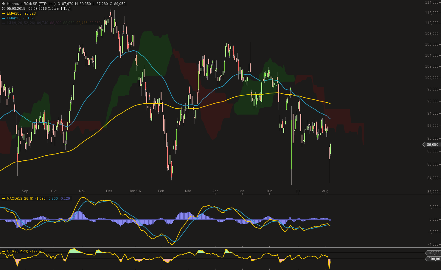 chart-05082016-1738-hannover_rck_se.png