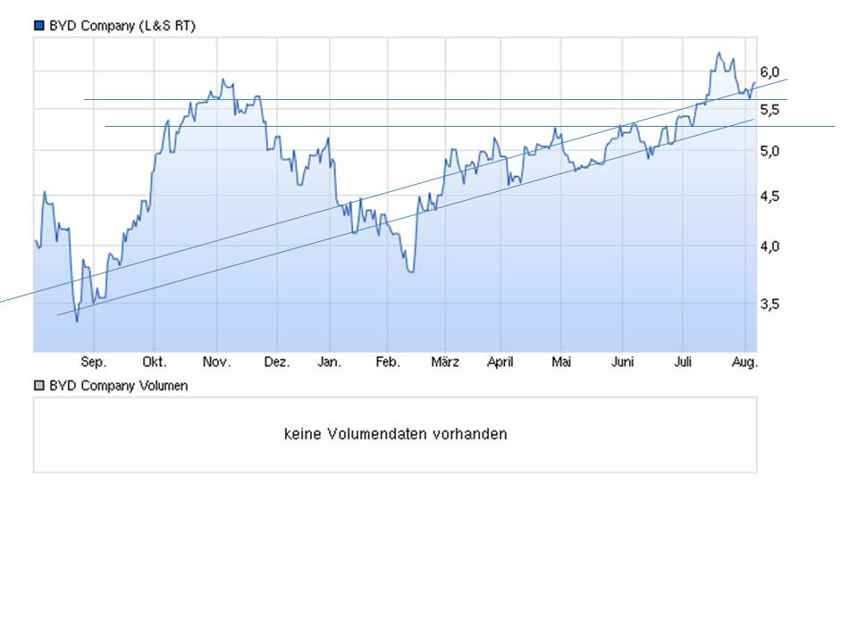 chart_year_byd.jpg