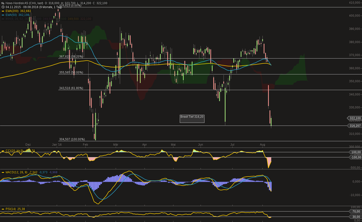 chart-09082016-1506-novonordisk_as.png