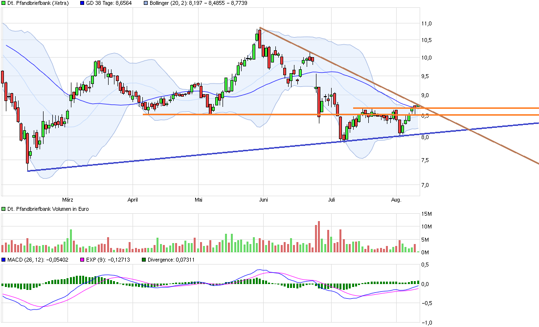 chart_halfyear_deutschepfandbriefbank.png