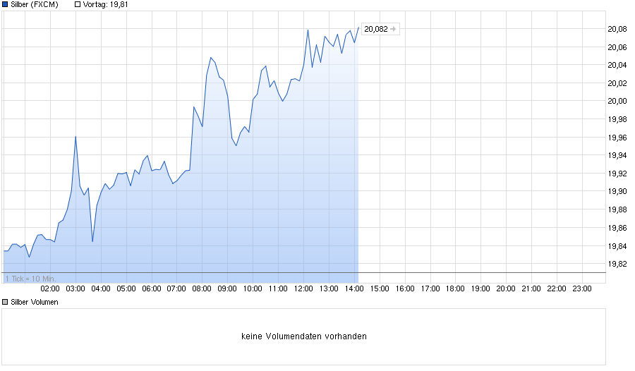 chart_intraday_silber.png