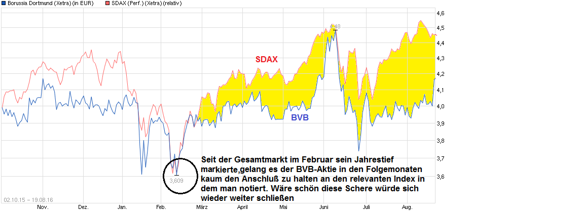 chart_free_borussiadortmund--------.png