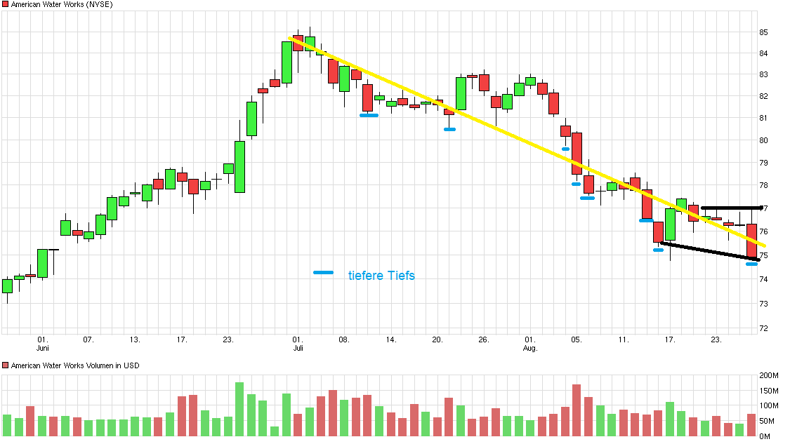 chart_quarter_americanwaterworks.png