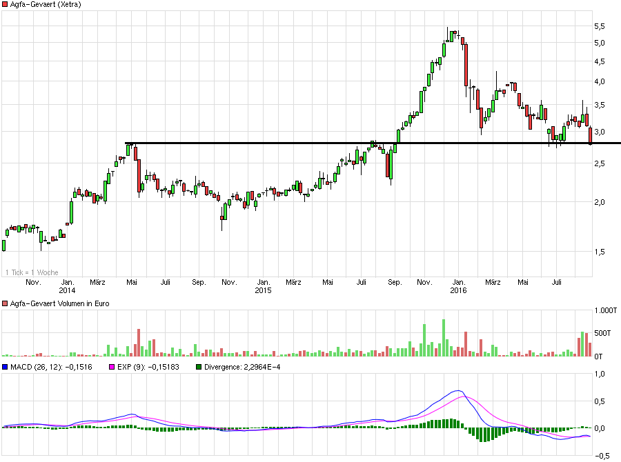 chart_3years_agfa-gevaert.png