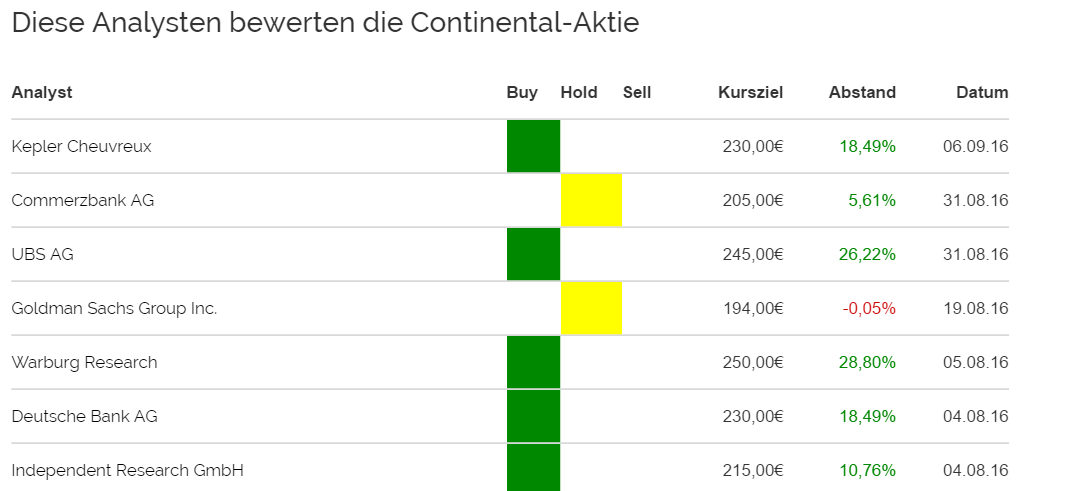 conti_kursziele_201607.png